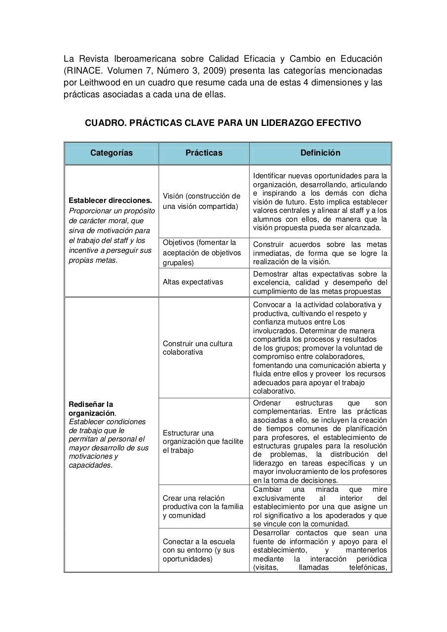 Vista previa del archivo PDF u3liderazgocambioycasos.pdf