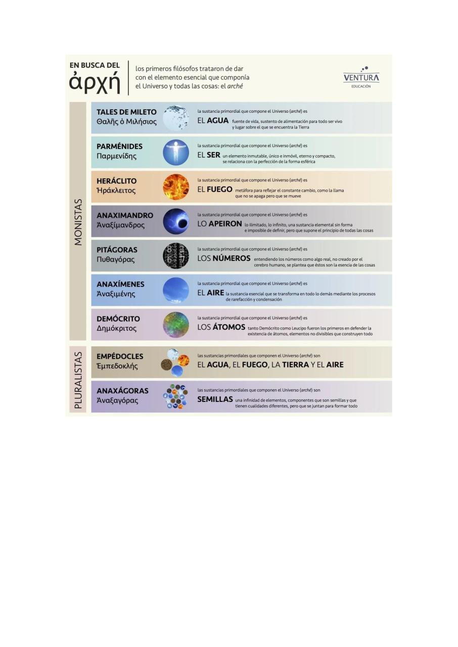 PRESOCRÁTICOS ASIA MENOR EL ARJÉ.pdf - página 2/2