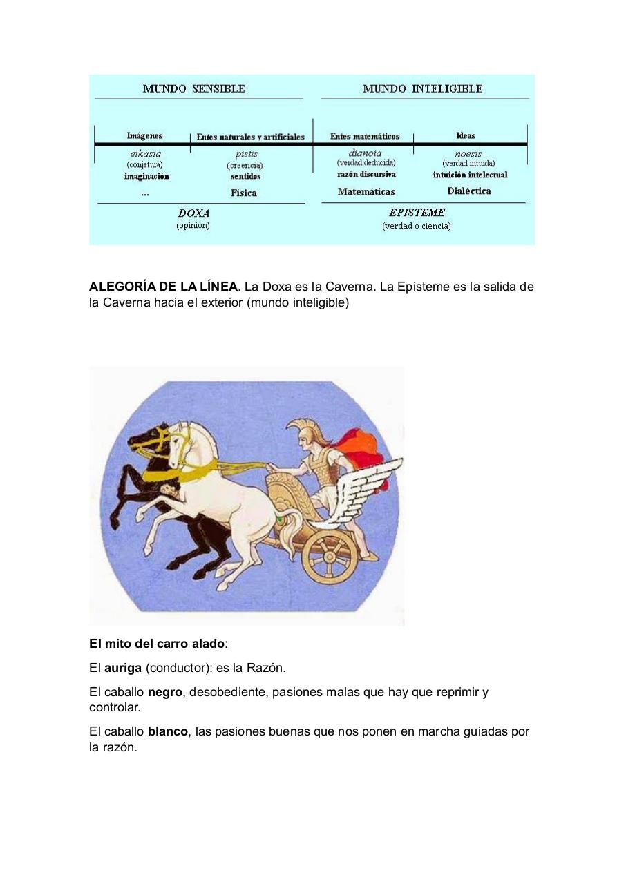 ALEGORÍA DE LA LÍNEA CARRO ALADO ASCENSO.pdf - página 1/2