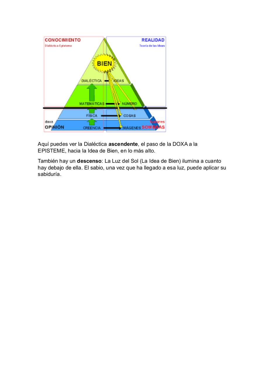 ALEGORÍA DE LA LÍNEA CARRO ALADO ASCENSO.pdf - página 2/2