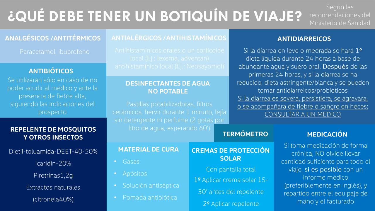 Vista previa del documento Consejos botiquín.pdf - página 1/1