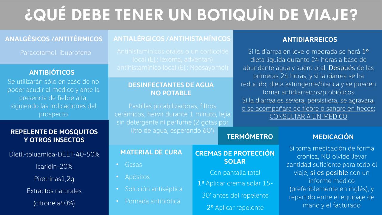 Vista previa del documento Consejos botiquín.pdf - página 1/1