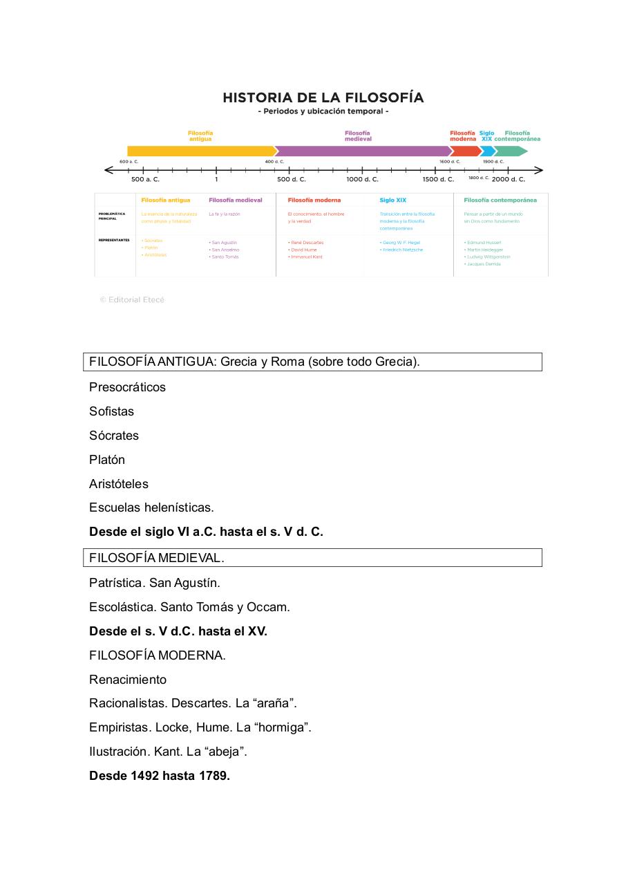 flecha del tiempo Etapas de la Filosofía.pdf - página 1/2