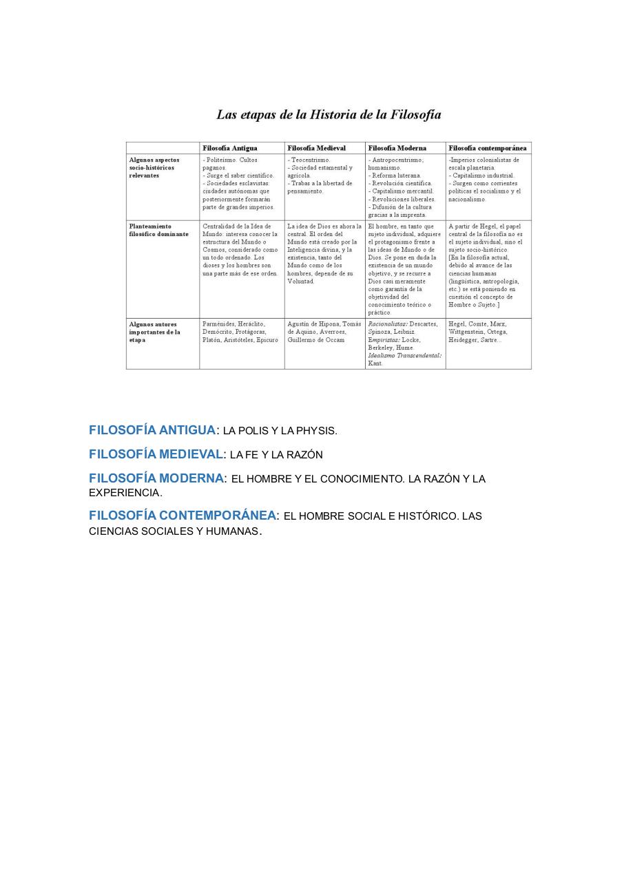 Vista previa del documento cuadro historia de la filosofía.pdf - página 1/1