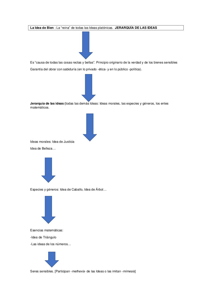 Vista previa del documento La Idea de Bien JERAQUÍA DE LAS IDEAS.pdf - página 1/1