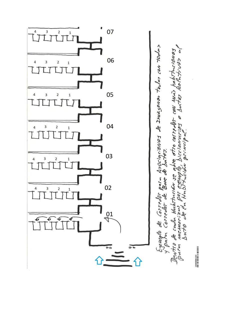 Vista previa del archivo PDF mnemotecnia-de-cero-a-avanzado-renovado.pdf
