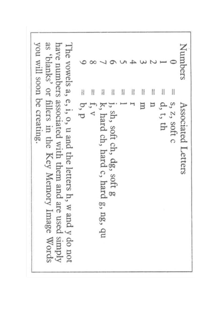 Vista previa del archivo PDF mnemotecnia-de-cero-a-avanzado-renovado.pdf