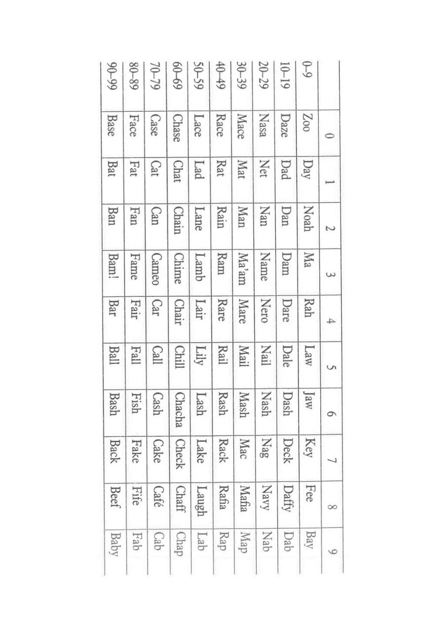 Vista previa del archivo PDF mnemotecnia-de-cero-a-avanzado-renovado.pdf