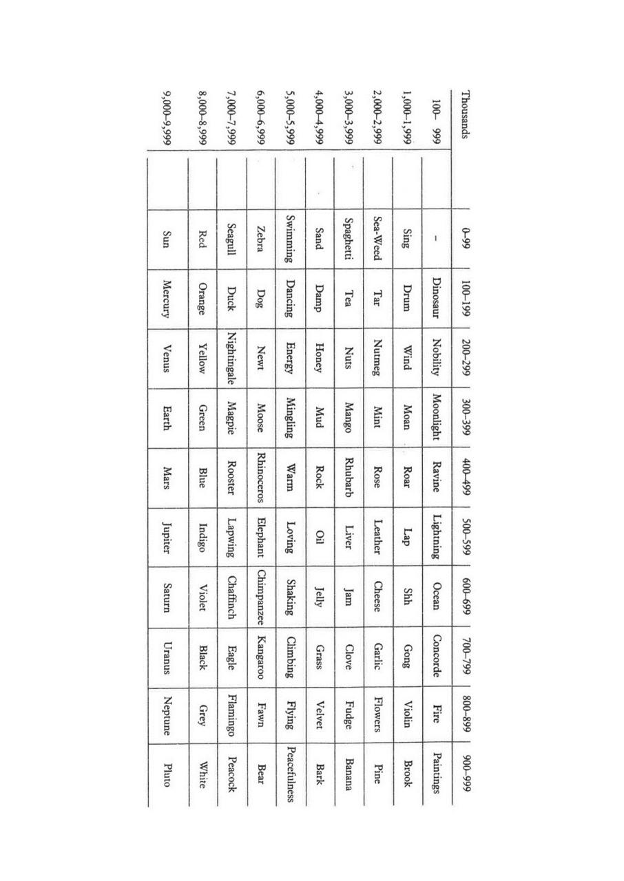 Vista previa del archivo PDF mnemotecnia-de-cero-a-avanzado-renovado.pdf