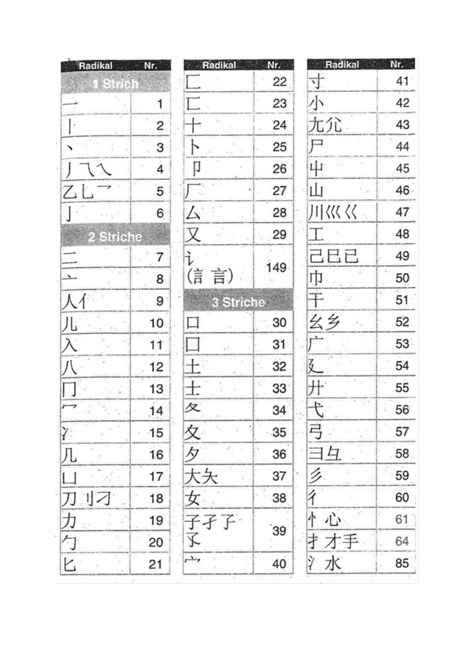 Vista previa del archivo PDF mnemotecnia-de-cero-a-avanzado-renovado.pdf