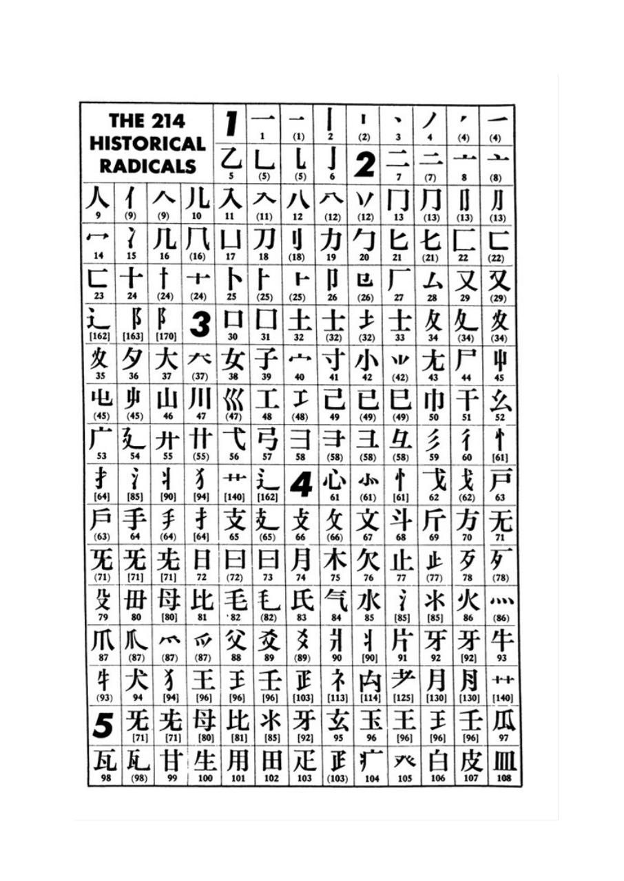 Vista previa del archivo PDF mnemotecnia-de-cero-a-avanzado-renovado.pdf