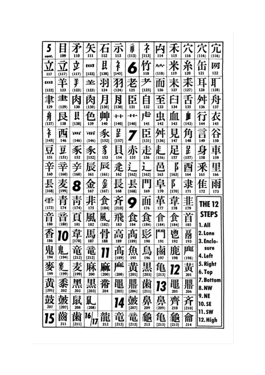 Vista previa del archivo PDF mnemotecnia-de-cero-a-avanzado-renovado.pdf
