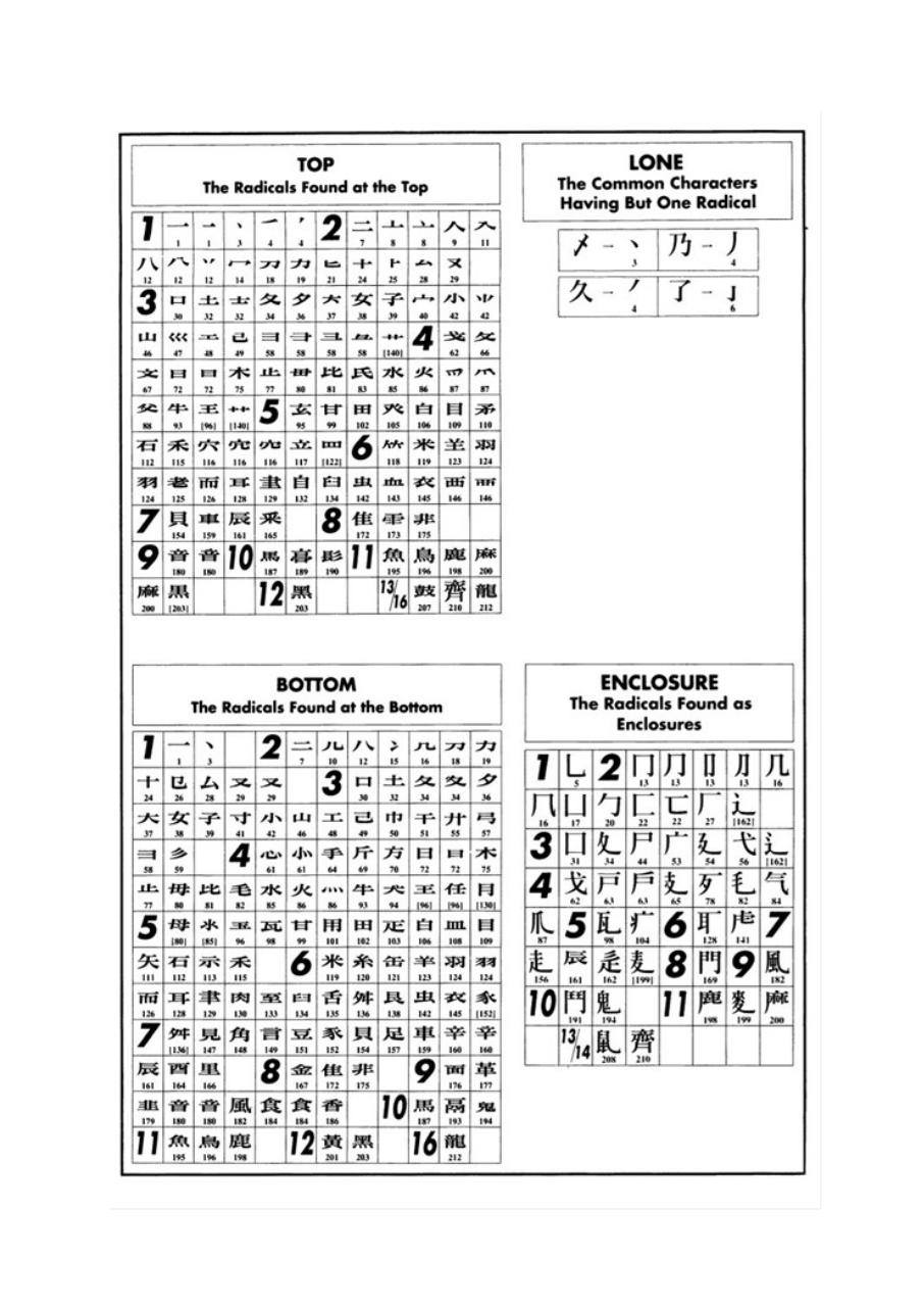 Vista previa del archivo PDF mnemotecnia-de-cero-a-avanzado-renovado.pdf