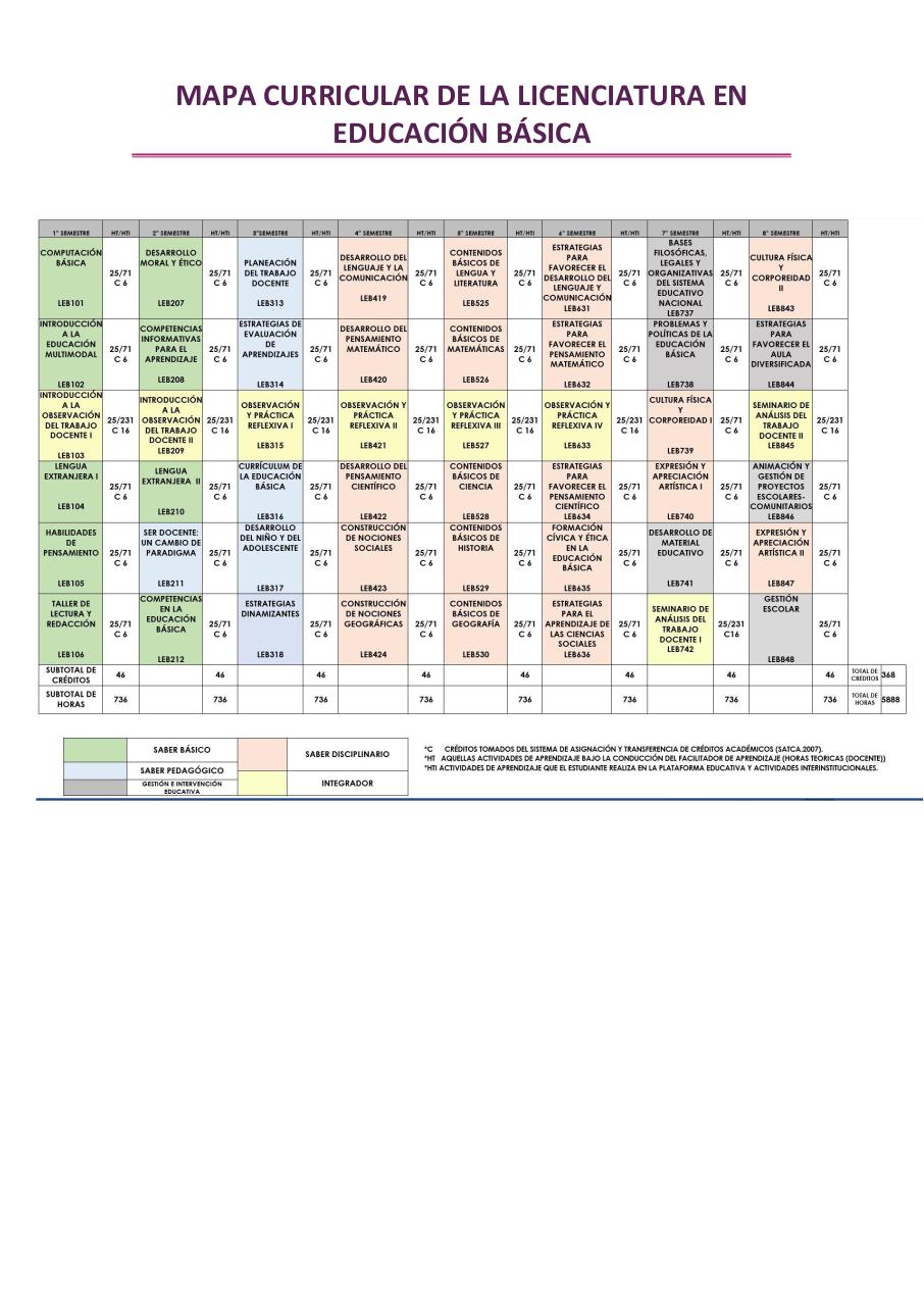 Vista previa del archivo PDF competencias-informativas-para-el-aprendizaje-2026.pdf