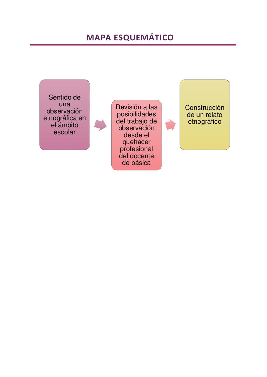 Vista previa del archivo PDF introduccion-a-la-observacion-del-trabajo-docente-ii-2026.pdf