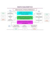 Observación y práctica reflexiva II 2026.pdf - página 2/46